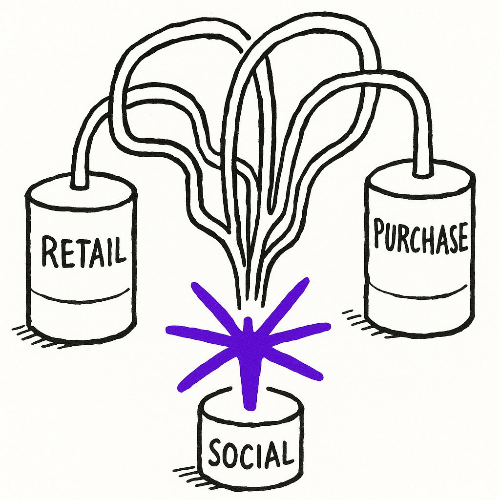 Purchase data connecting influencers to actual buying behavior