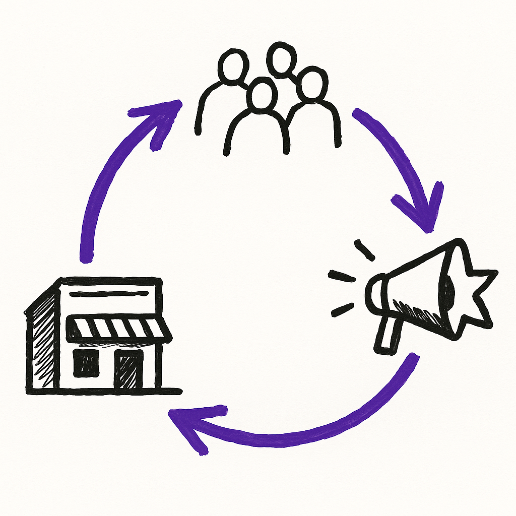 Local activation participation loop